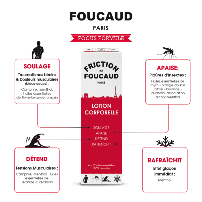 The Foucaud's Friction Spray 125ml