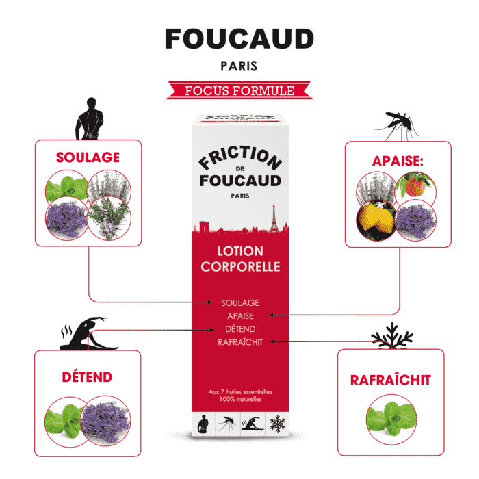 The Foucaud's Friction Spray 125ml
