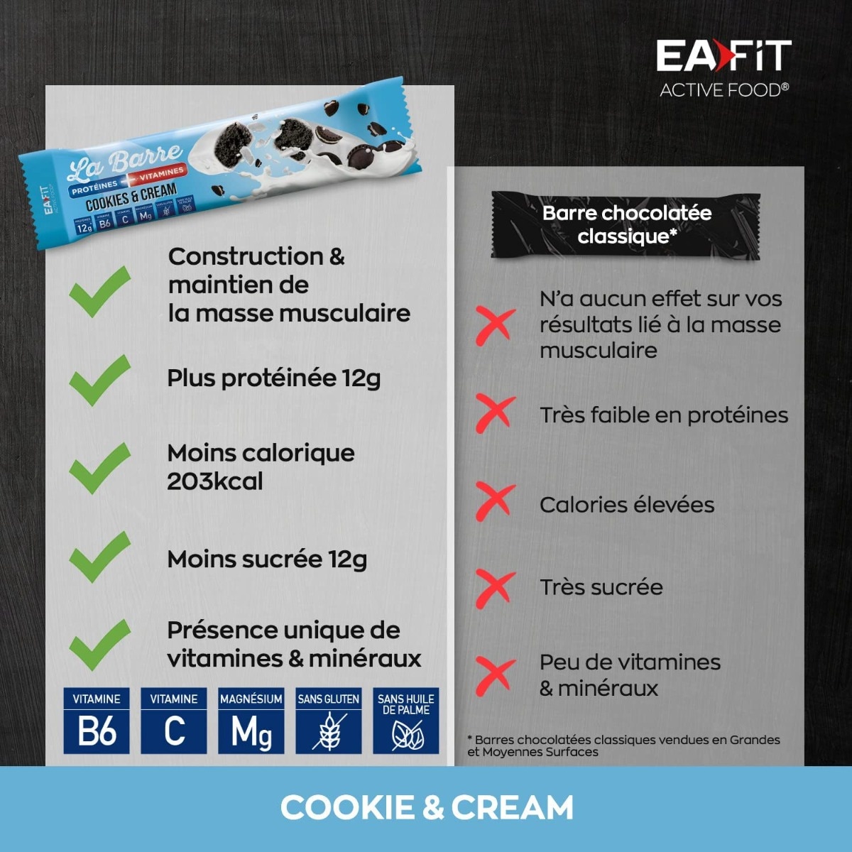 La barre protéinés vitamine - comparaison barre chocolaté classique
