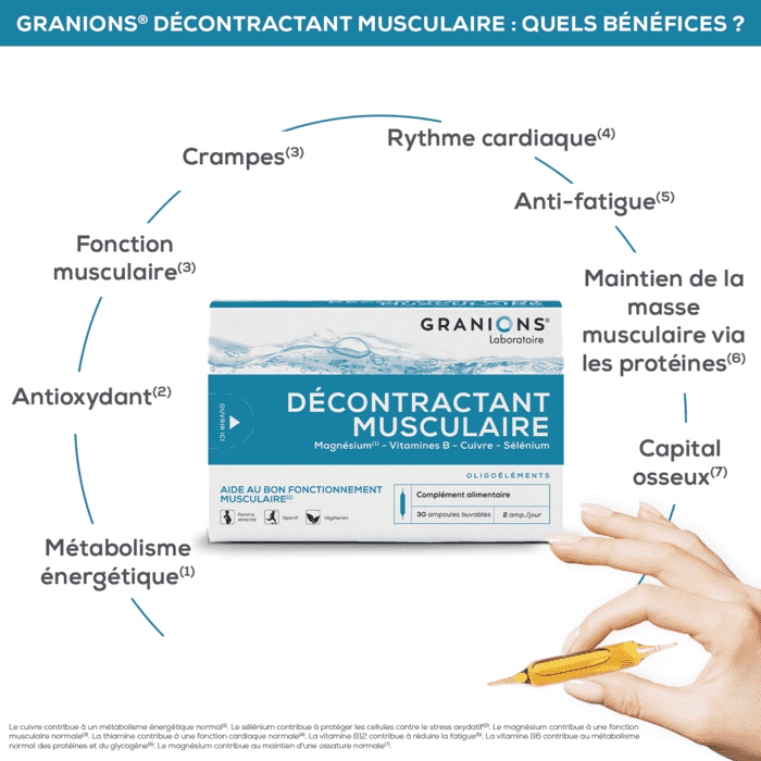 dm granions