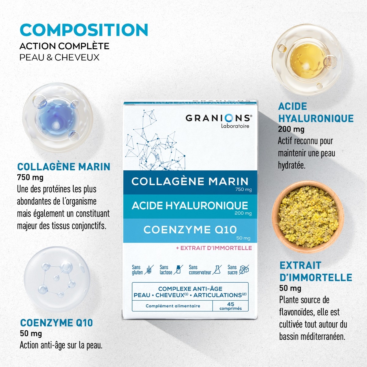 GRANIONS - Collagen, Hyaluronic Acid & Coenzyme Q10 Complex - 60 tablets