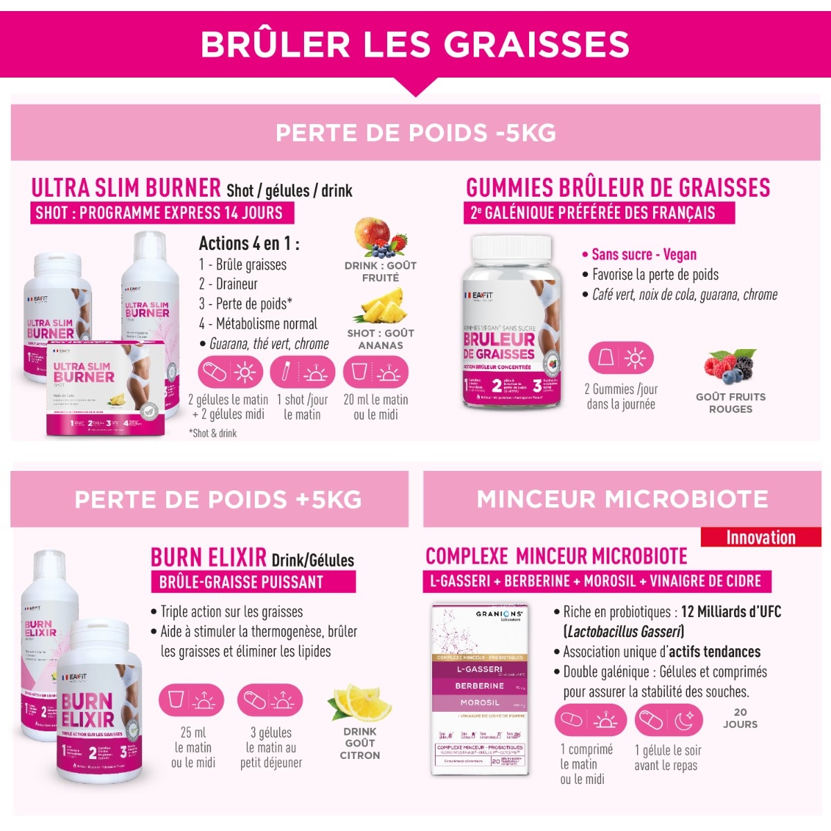 EAFIT Burn Elixir